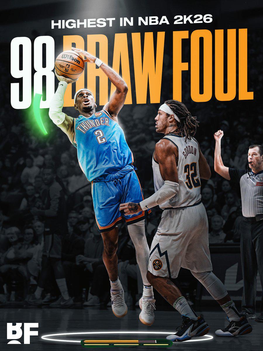 足夠現(xiàn)實(shí)嗎？亞歷山大的NBA 2K26犯規(guī)能力是98分 在比賽中排名第一