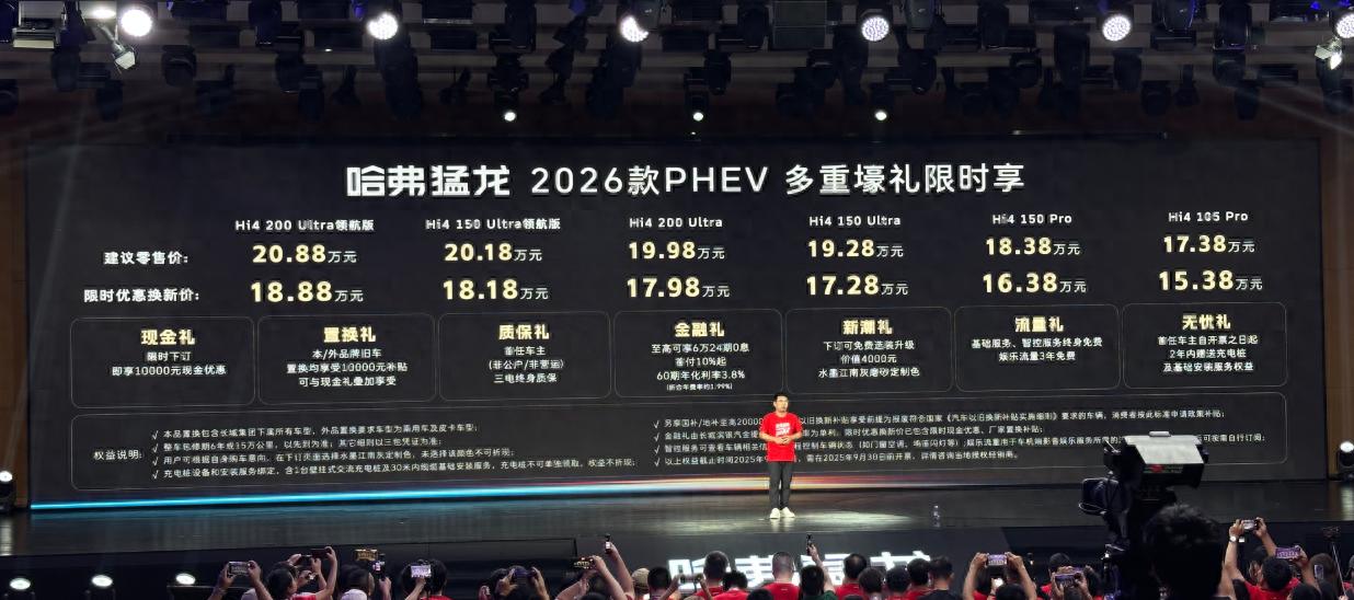更聰明 更專業 更有趣！ Haval Raptors 2026 PHEV在市場上|星路線