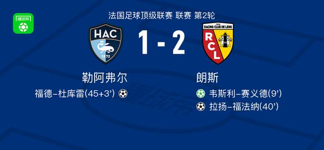 蘭斯2-1勒·哈弗爾（Le Havre） 雷安·福法娜（Rayan Fofana）得分 韋斯利說得分1桿和1次