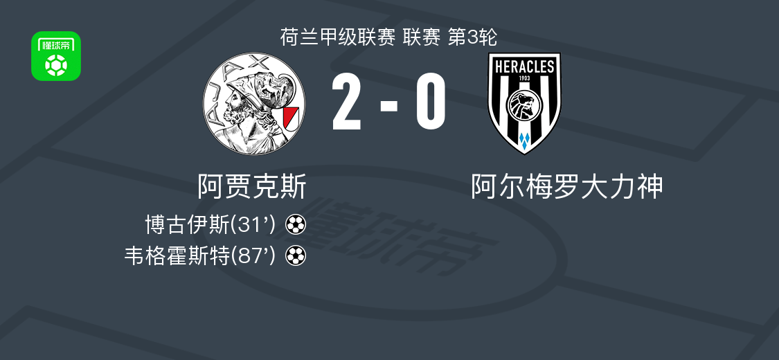 Ajax 2-0 Almero Hercules Boguyce得分 Weghorst在蛋糕上添加了糖霜