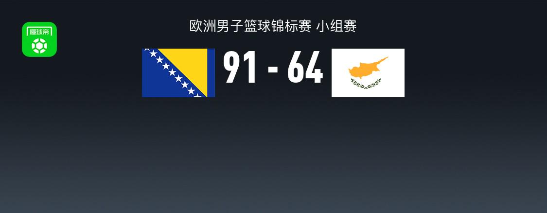 男子籃球歐洲冠軍：波斯尼亞和黑塞哥維那擊敗塞浦路斯男子籃球隊(duì)91-64 康斯坦丁斯·西尼西斯（Constantinos Simizis）獲得20分