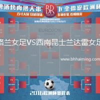 格蘭女足VS西南昆士蘭達雷女足