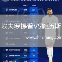 埃夫羅提普VS施歷斯