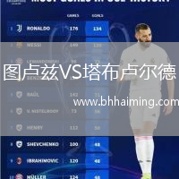 圖盧茲VS塔布盧爾德